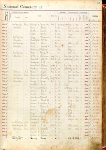 Memphis National Cemetery Ledger Book, Hallot Bryan, p. 64, line 29; buried in Section C, Site 2740.