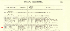 89th Indiana Infantry Roster.